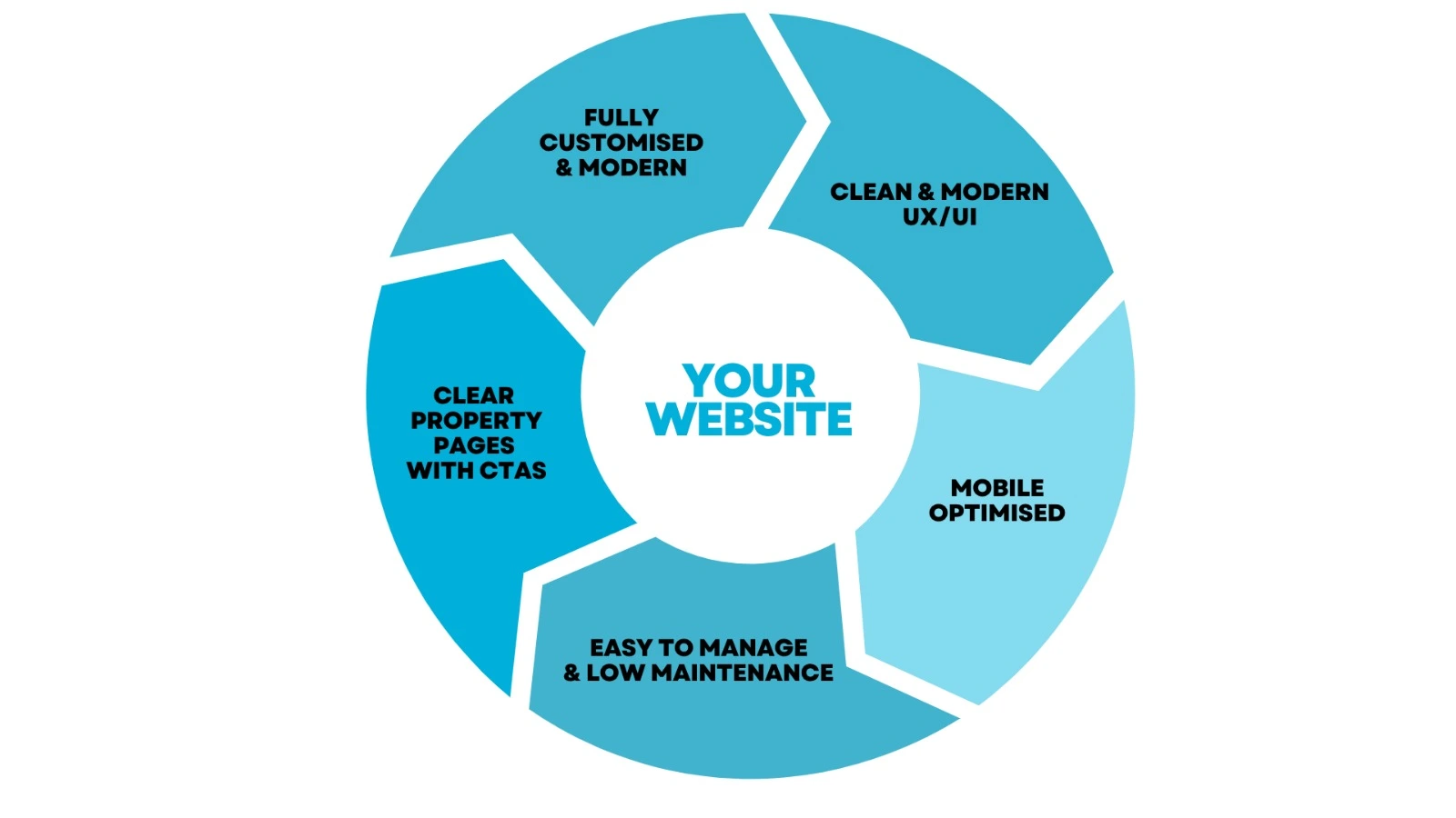 Features of a website