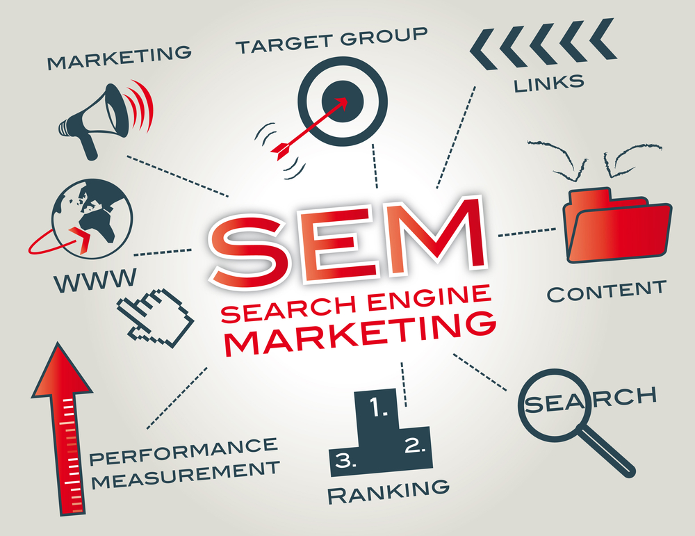 search engine marketing process